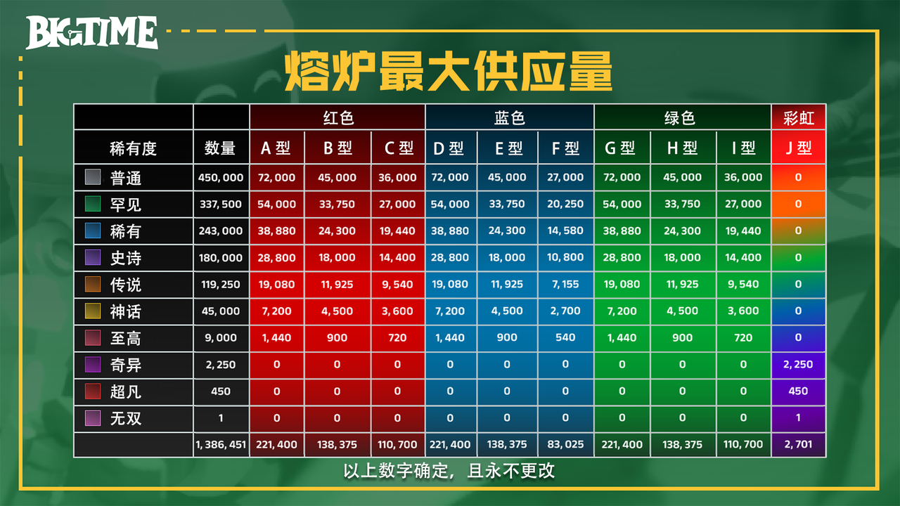 研报|BigTime活到现在,靠得是"套娃"