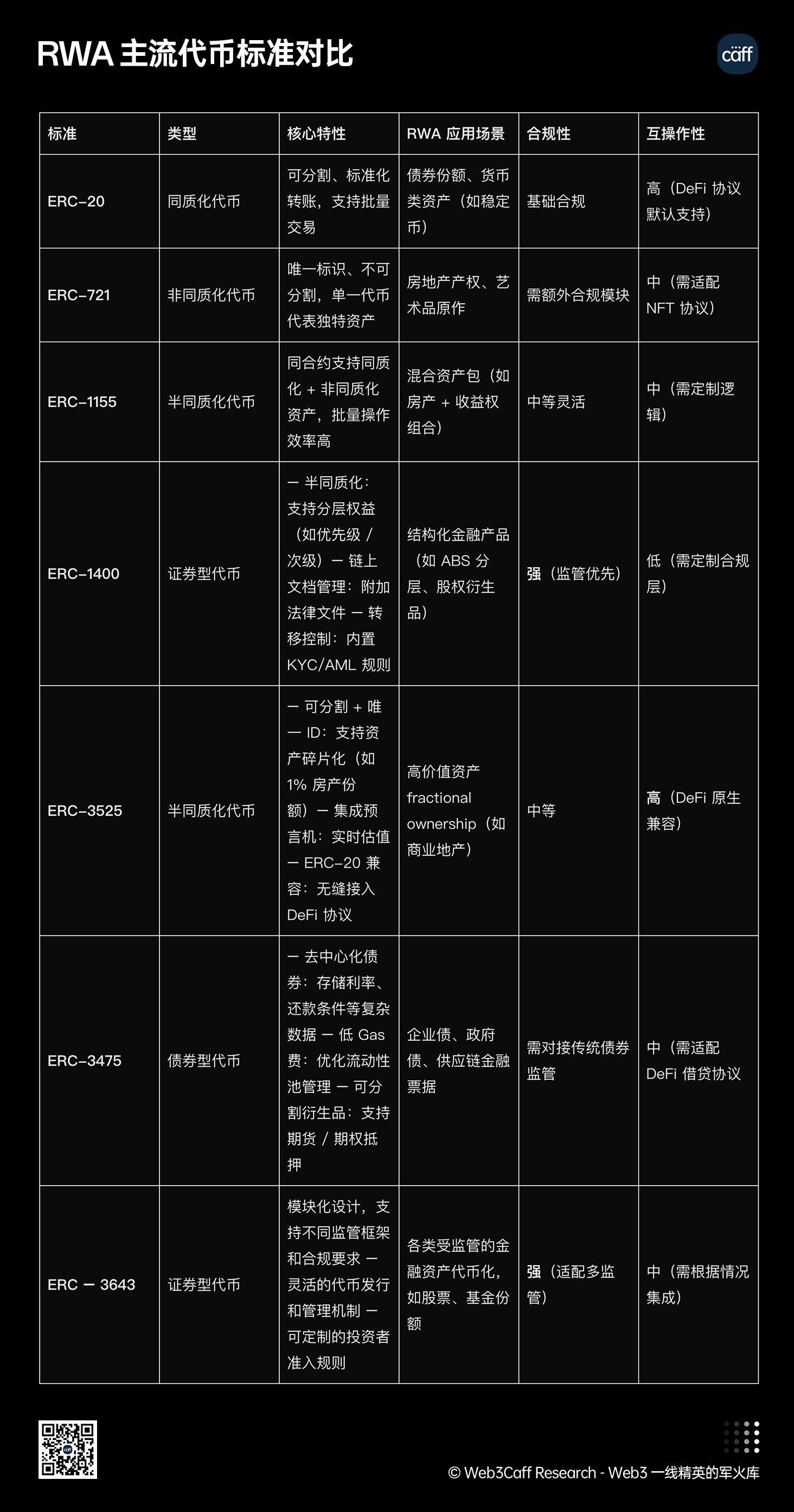 25年Q3展望:内地、中国香港等全球视角下,RWA如何兼顾技术、监管与市场?