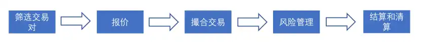 万字起底加密做市商:推动市场繁荣,跨越牛熊周期的隐士
