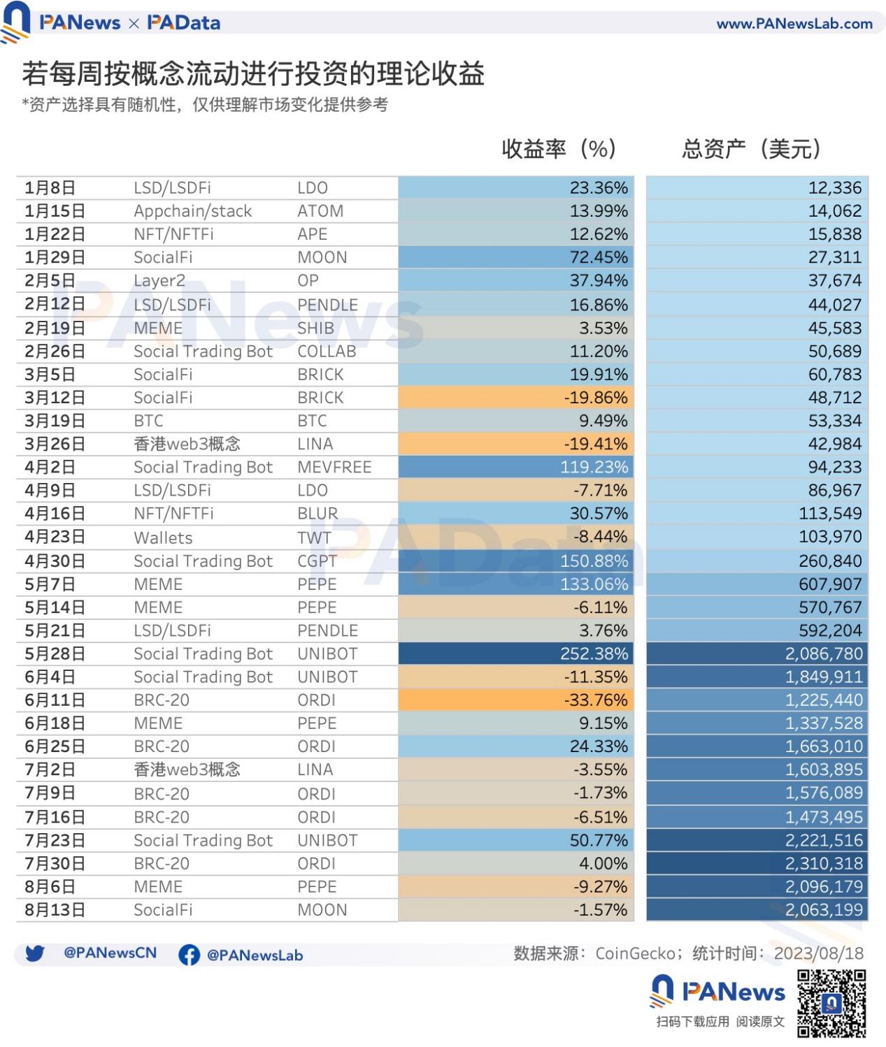 流动的盛宴:加密市场热门概念如何轮动,14个主流板块收益究竟如何?