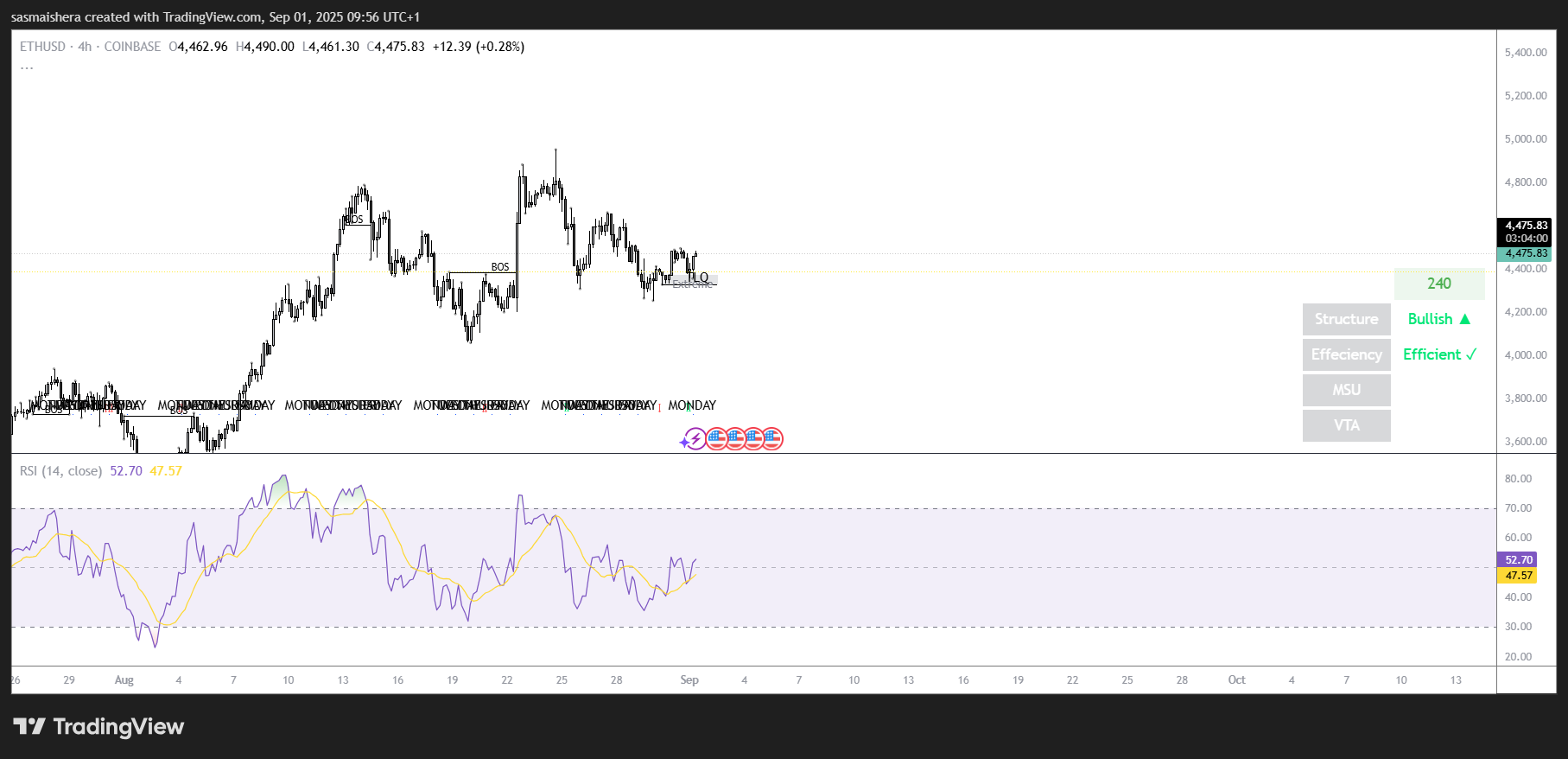ETRH / USD 4Hチャート