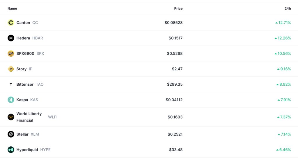 Principales ganadores de criptomonedas