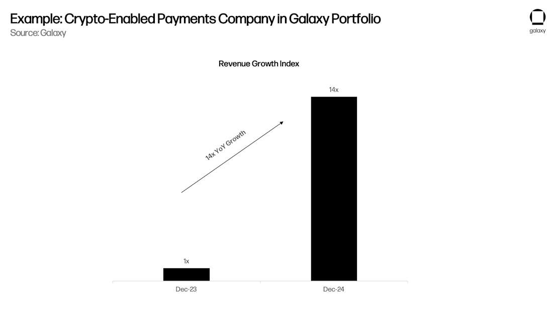 Galaxy Digital研报:稳定币、DeFi和信用创造