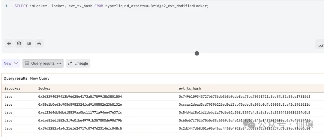 炒作退潮,从技术角度解读Hyperliquid的桥合约、HyperEVM及其潜在问题