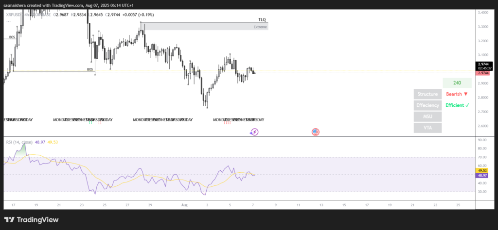 XRP/US 4Hチャート
