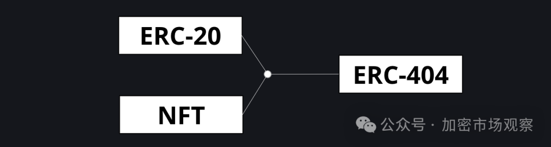 别管ERC-404是不是庞氏,流动性即正义