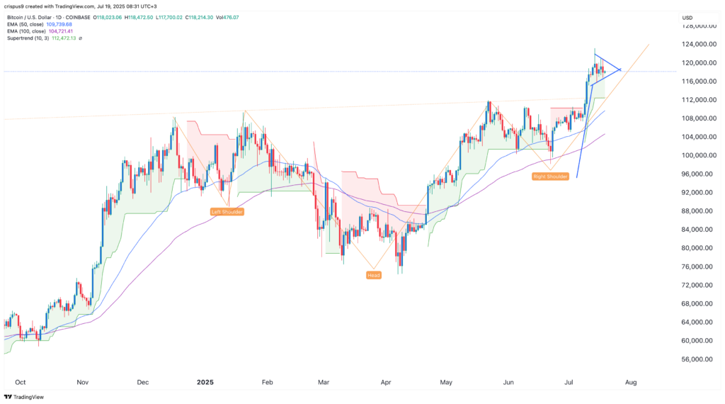 ビットコイン価格