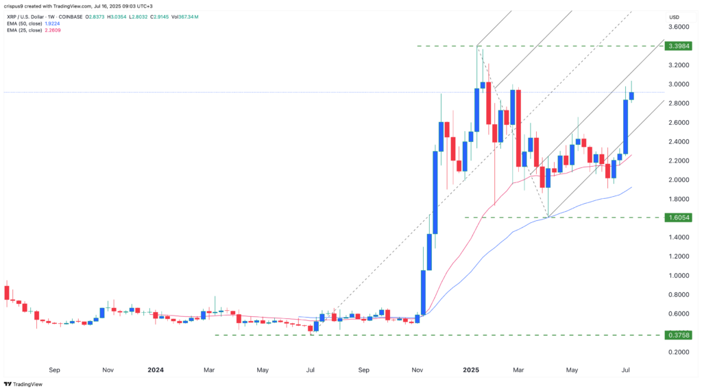 XRP価格
