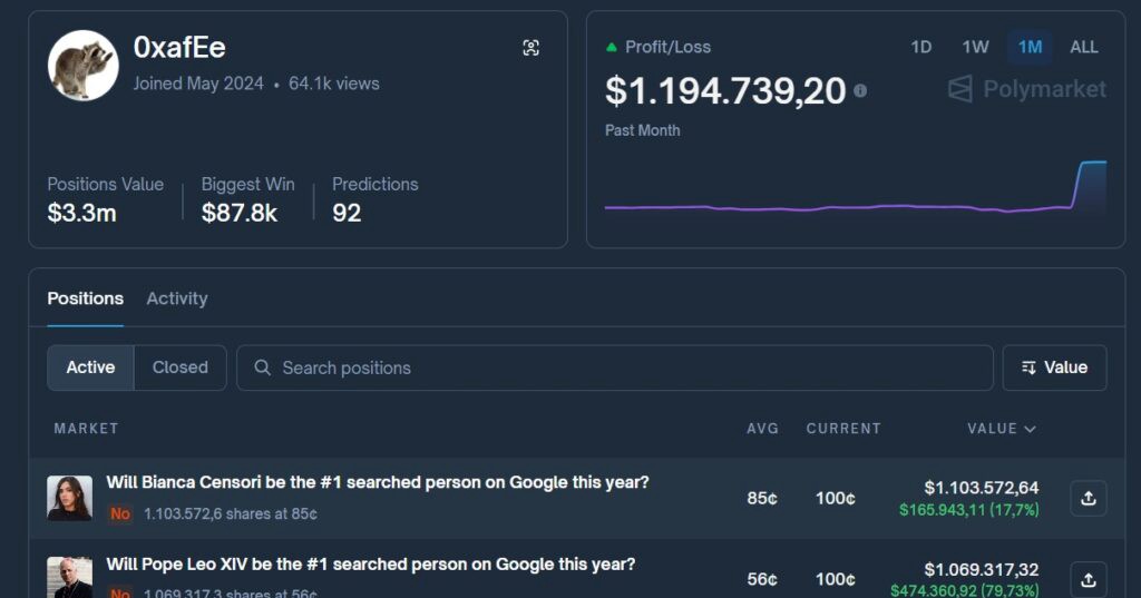 Perfil del usuario de Polymarket identificado como 0xafEe del que se sospecha tiene información privilegiada.