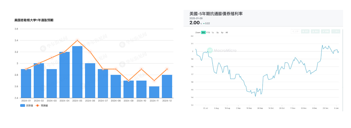 "川普行情"开幕式正式结束:从期限溢价走高看市场如何定价"债务危机"?