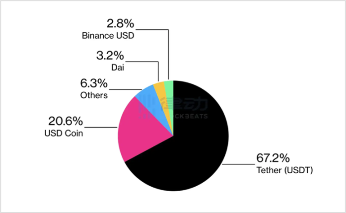 稳定币江湖再起风潮:揭秘支付巨头Paypal新成员PYUSD