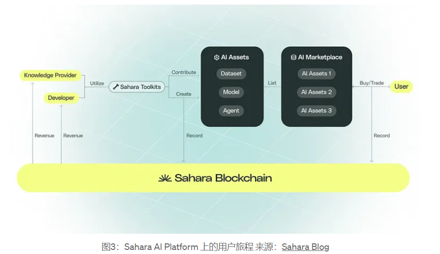 Web3-AI トラック全景レポート:技術ロジック、シーンアプリケーションとトッププロジェクトデプス分析