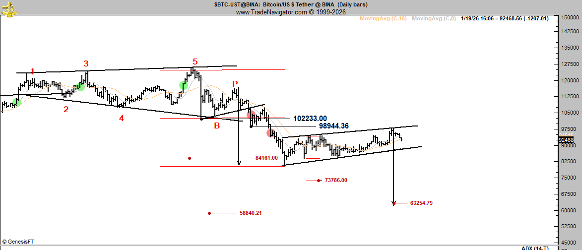 Peter Brandt's Bitcoin Price Prediction