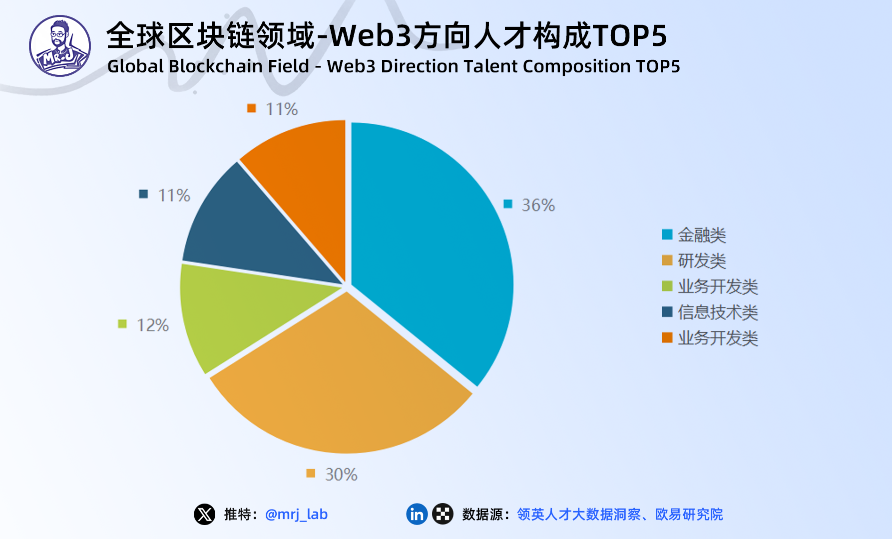 2024年 Web3 遊戲行業趨勢深度洞察