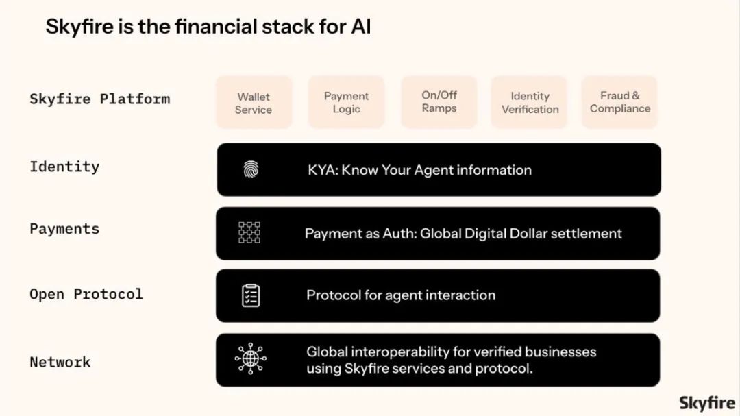 PayFi报告(下): AI 支付、小额支付与创新出入金方案
