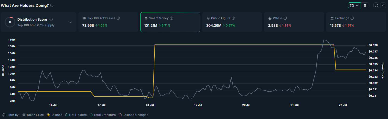 NFTの売上が急増するにつれて、PENGU価格は珍しい強気パターンを形成します-1
