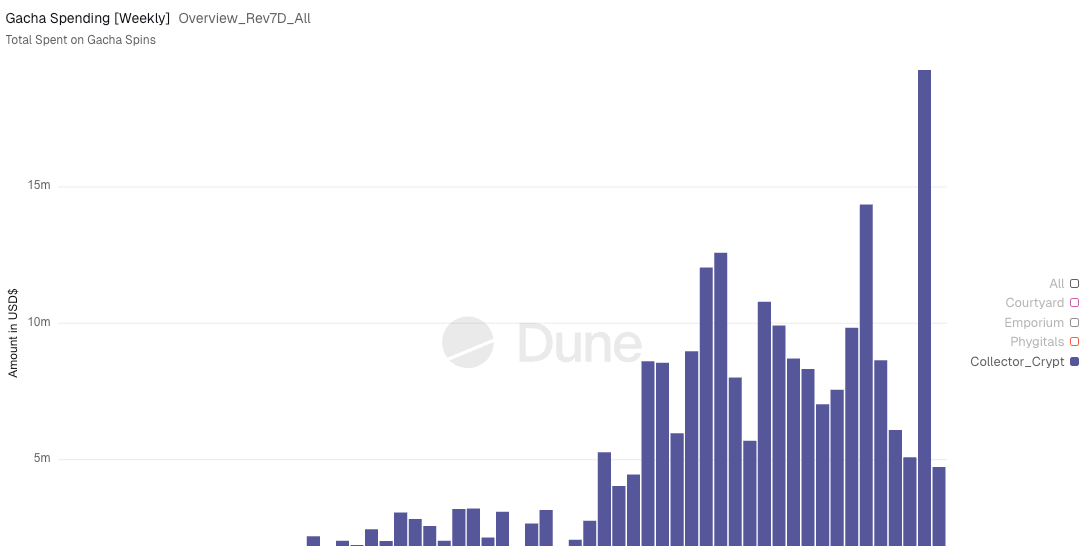 Collector Crypt Volume