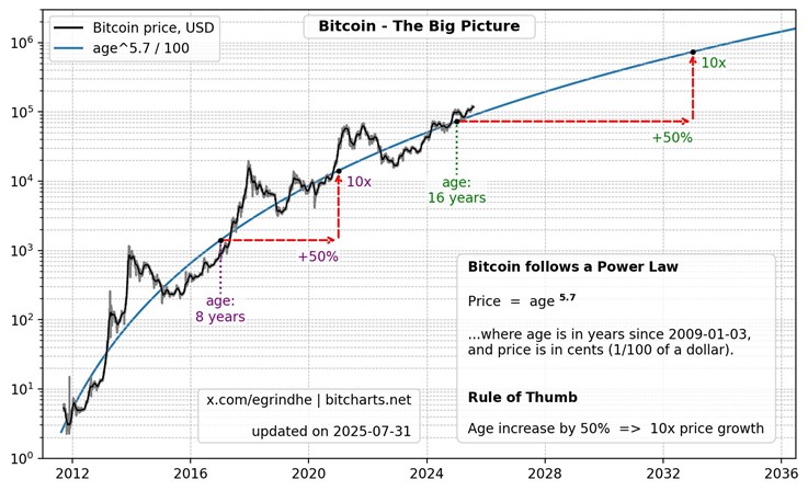 ビットコイン 