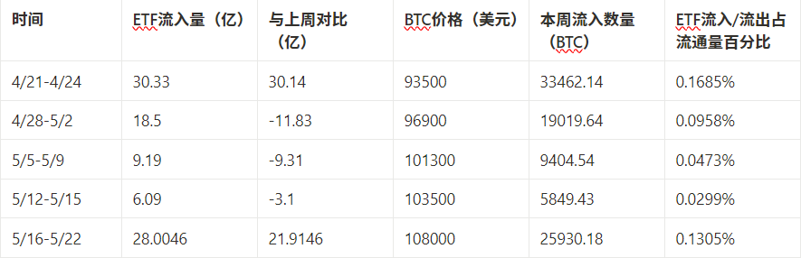 マーケットウォッチ週報:マクロの動揺がボラティリティを高め、資金の熱狂が構造的リスクを覆い隠すことはできない