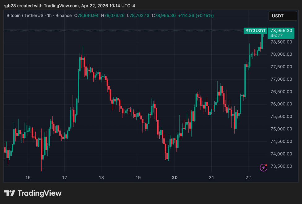 crypto, bitcoin, btc, btcusdt