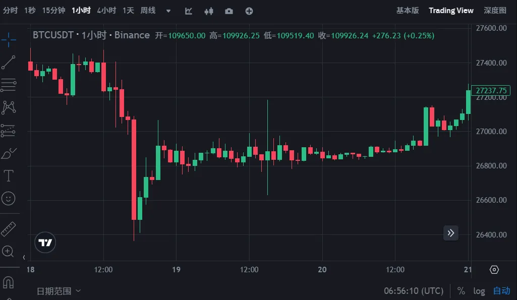 比特币大会前瞻