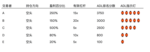 10赌10输?解构永续合约的风险"宿命"与交易所的"不败"之道