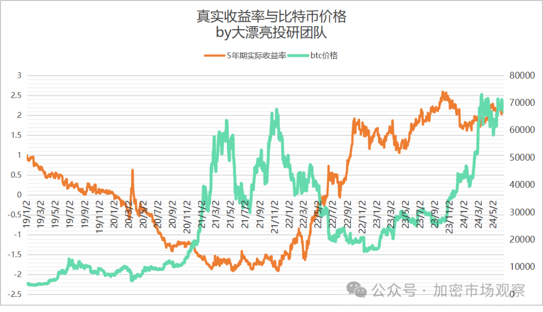 BTC三大利好已去二,就差联准会一聲吼了?
