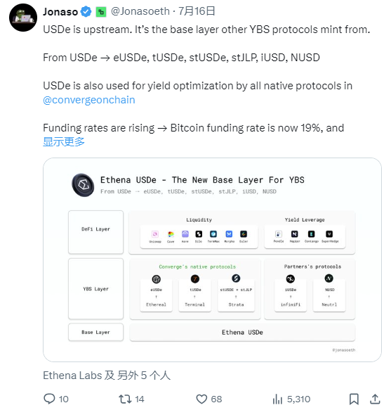 费用开关,ENA币价起飞的牛市"猛药"