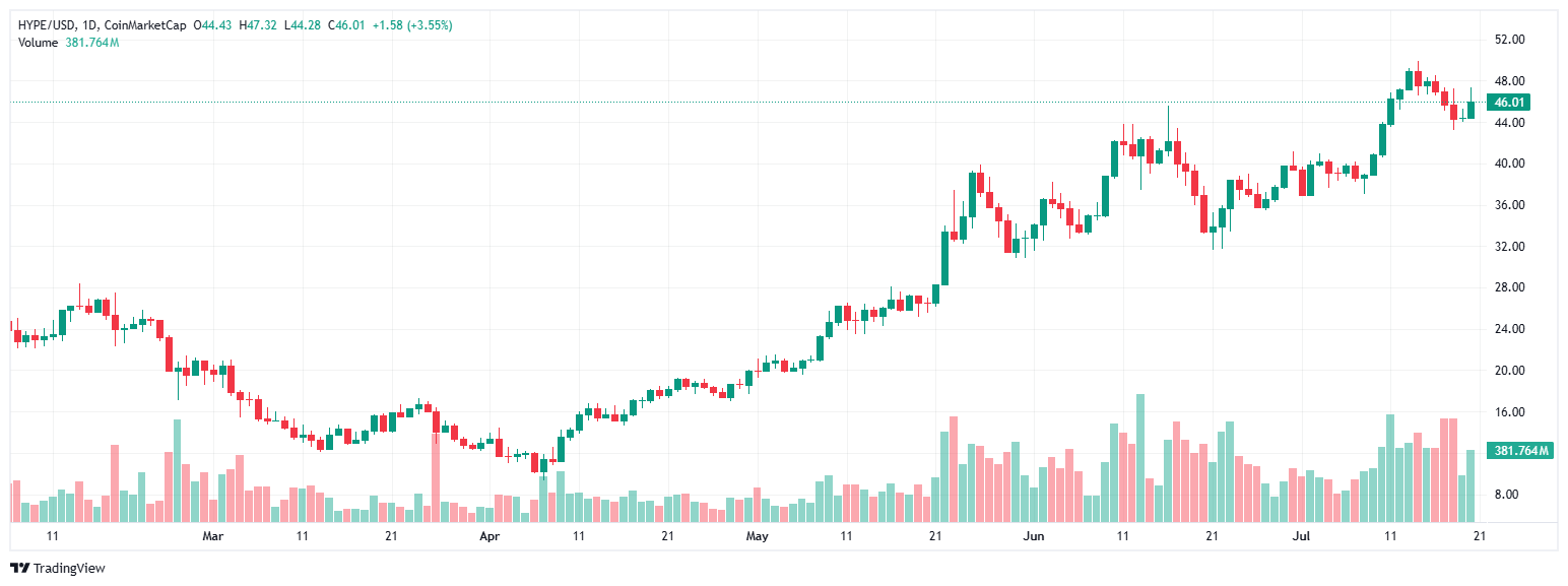 crypto