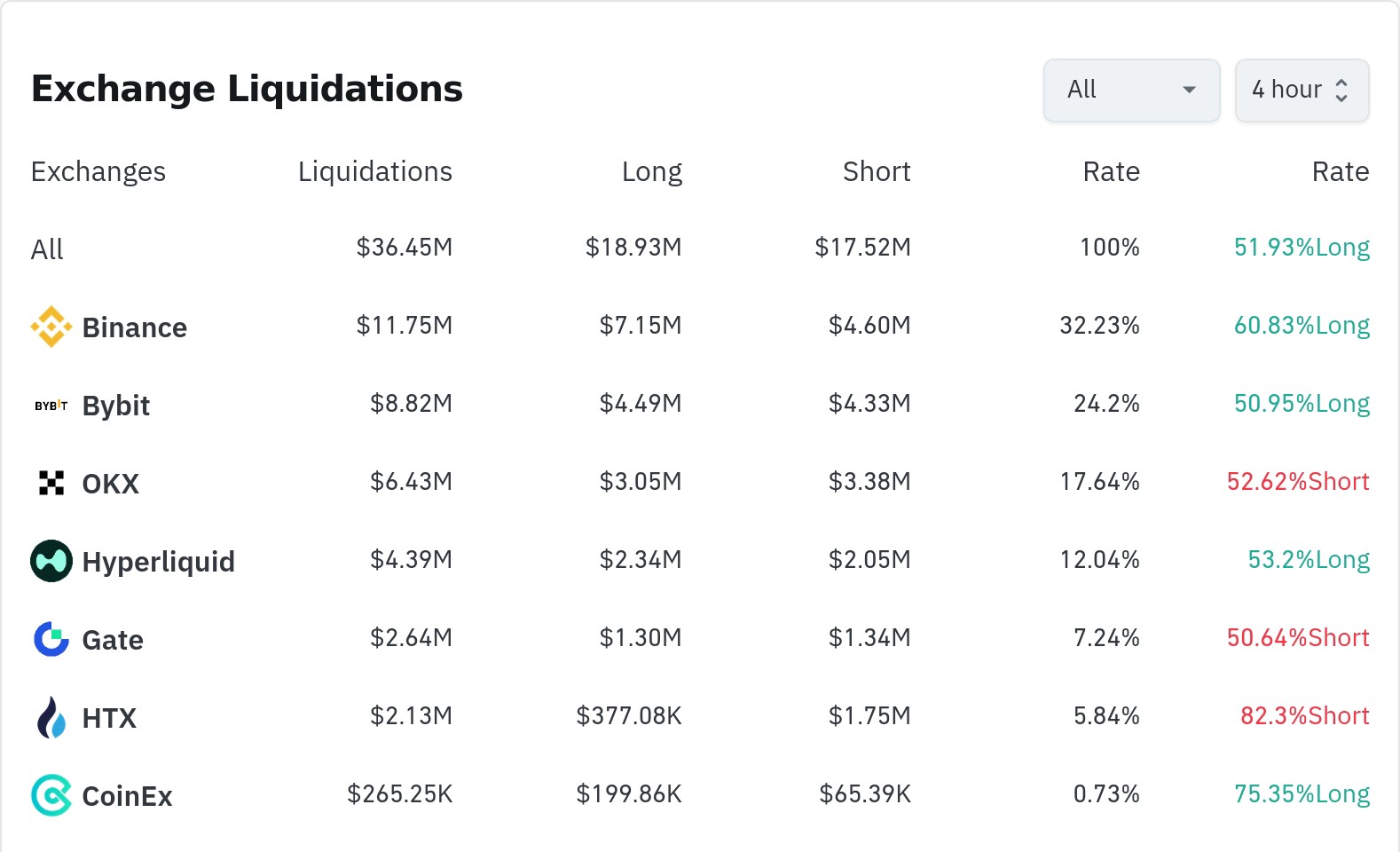 加密货币清算数据