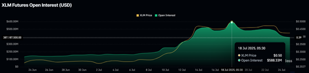 XLM 