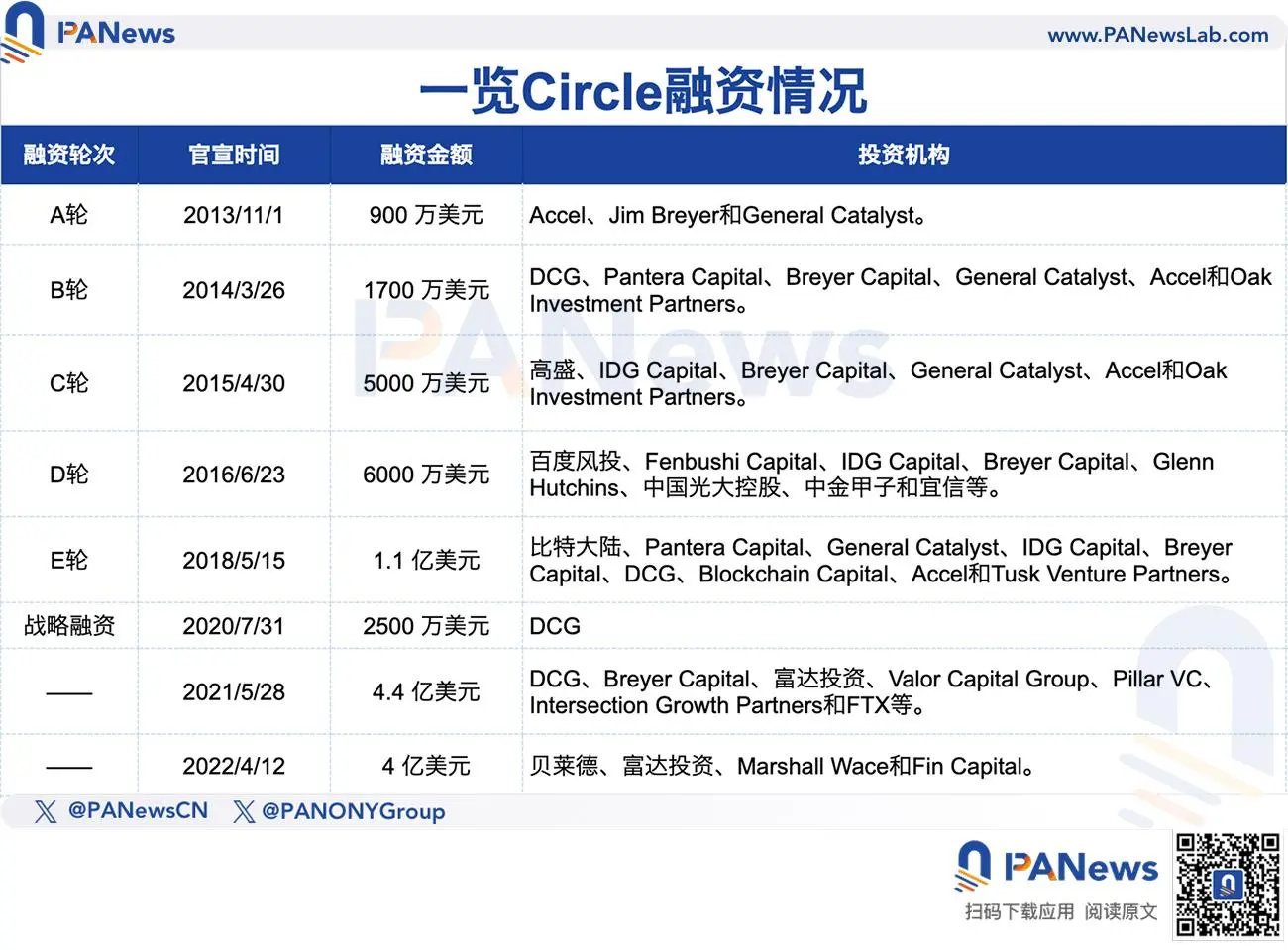 "稳定币第一股"Circle的资本博弈:老股东套现,华尔街进场,散户该怎么办?