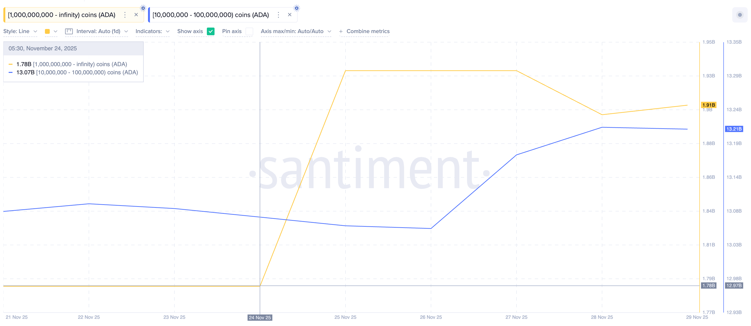 Hangi kripto parayı alıyorlar ki Aralıkta potansiyel kar elde edebilsinler?