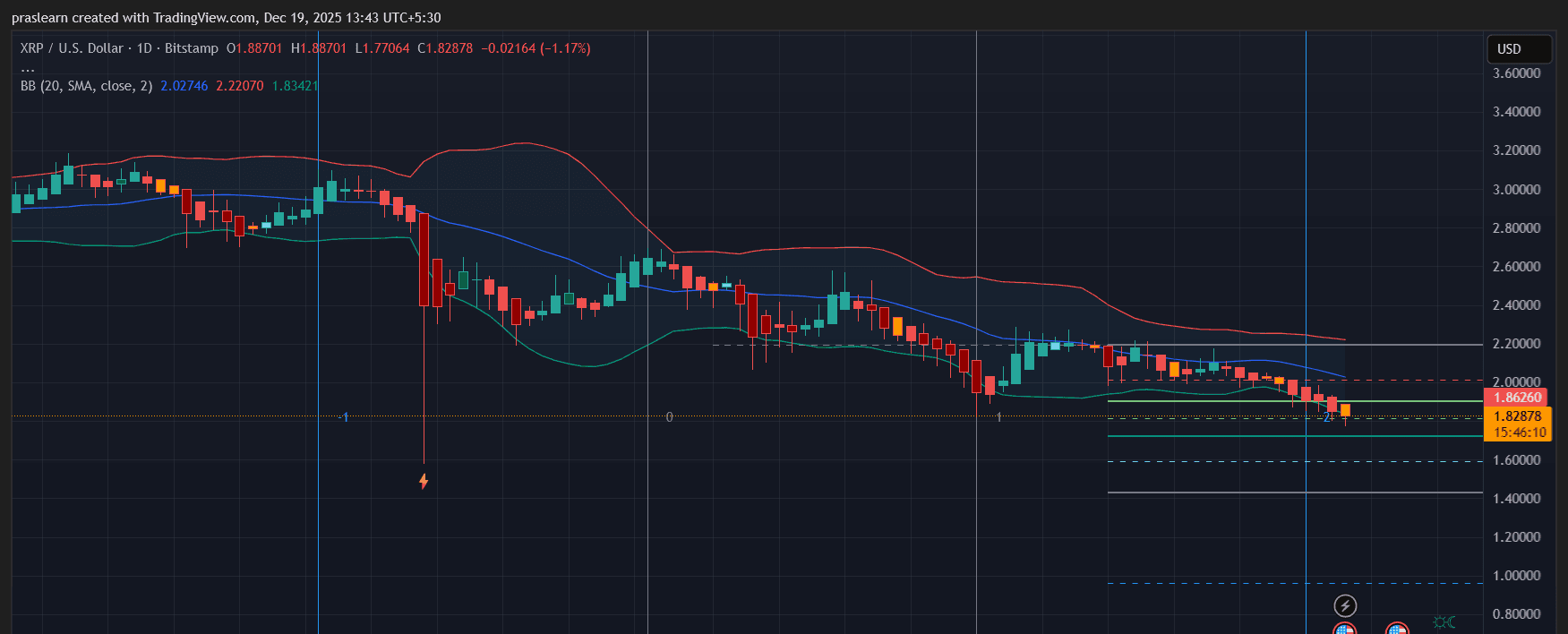 XRP Price Prediction
