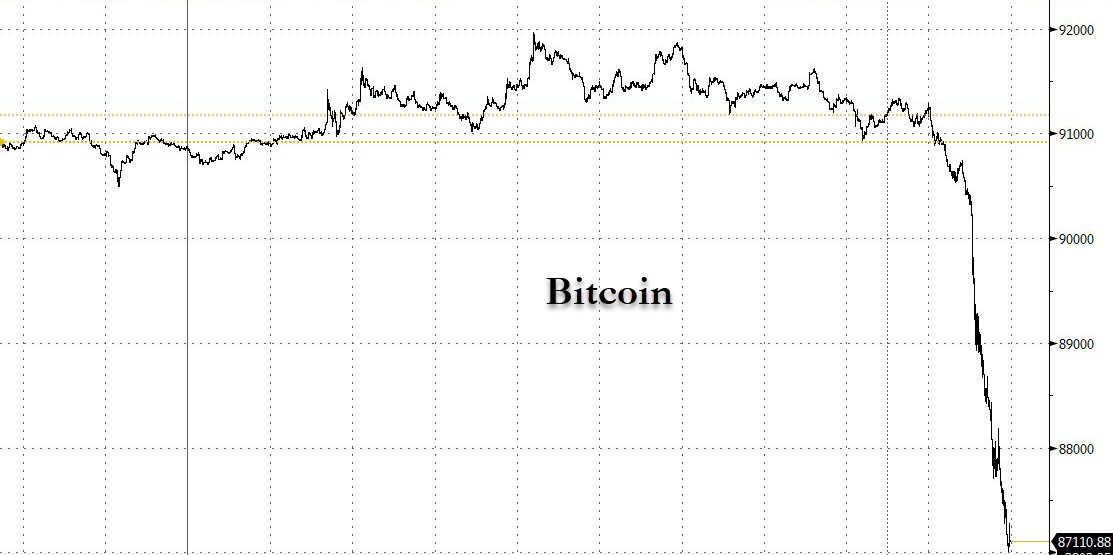 Dados de liquidação de mercado