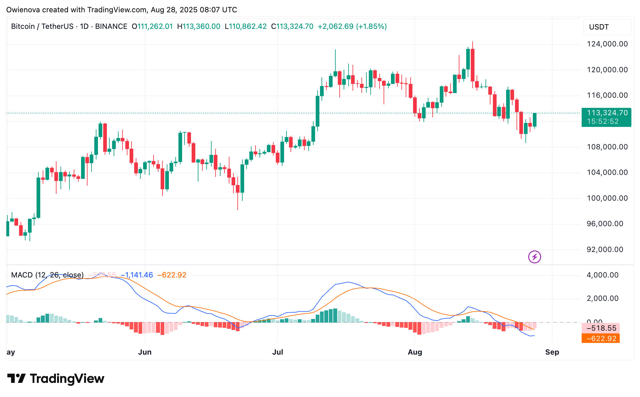Bitcoin