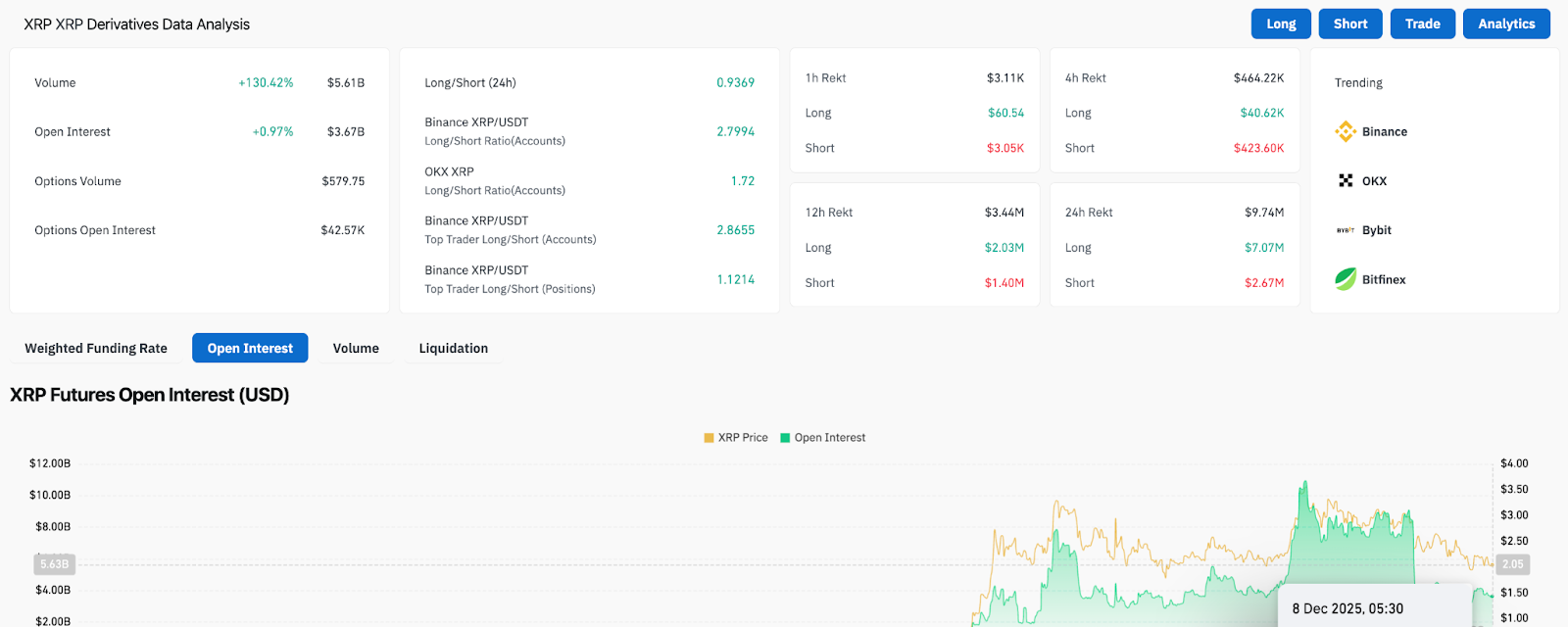 XRP Derivative Analysis