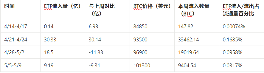 市场观察周报:FOMC 维稳政策定调,资金回流助推市场震荡修复