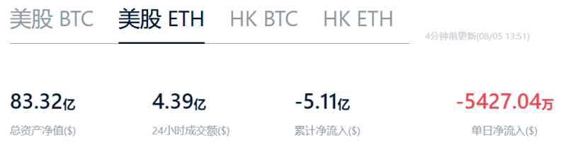 加密市场遭遇"黑色星期一",ETH何去何从?