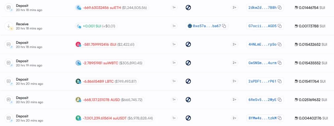慢雾:Cetus被盗2.3亿美元,解析攻击手法及资金转移情况