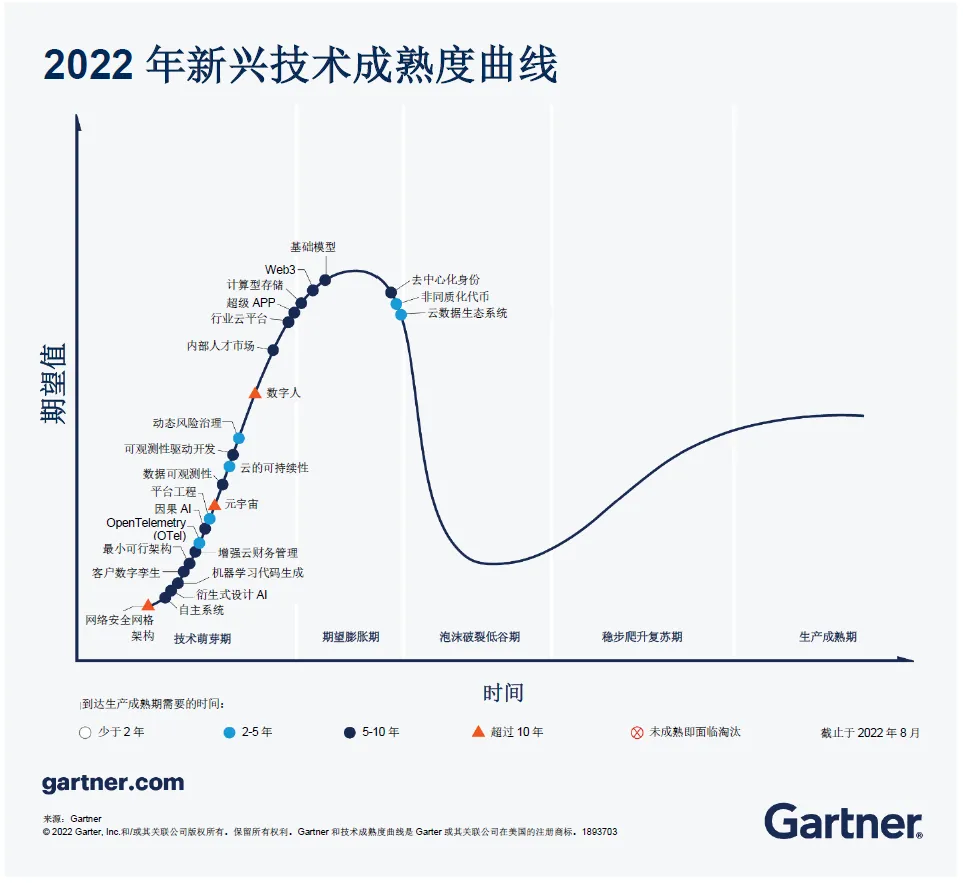 为什么说ZK是End Game?