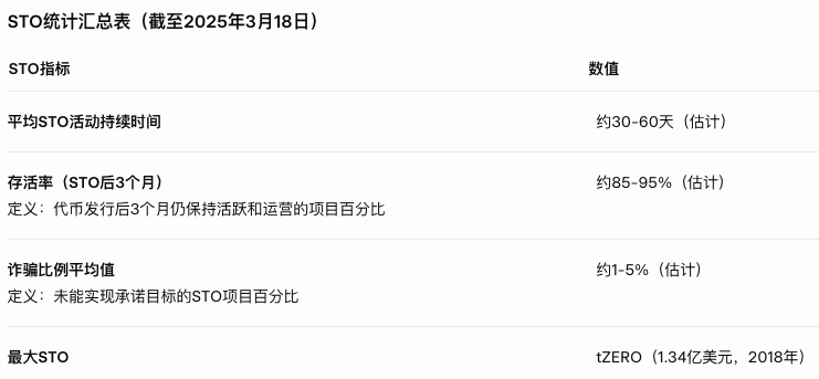 Web3资产发行趋势:2025年融资模式比较分析