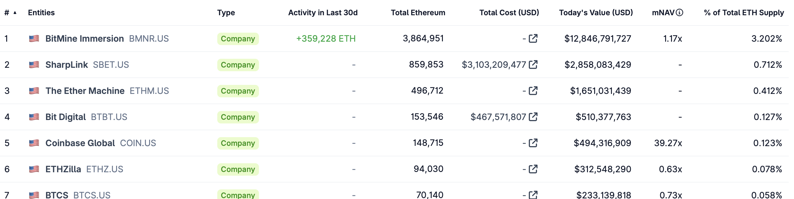 Tokenization, RWA Tokenization