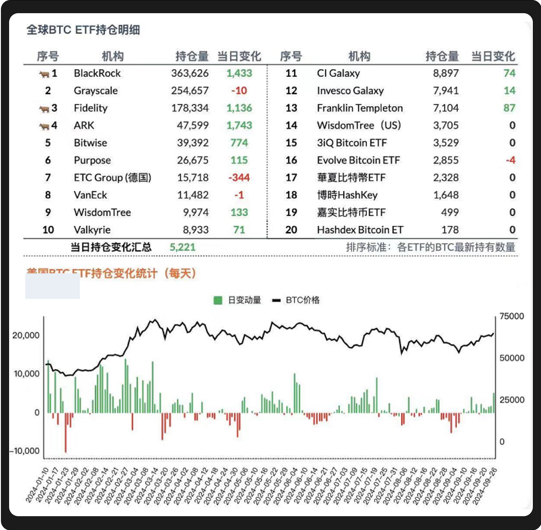 WealthBee宏观月报:美联储降息东风起,加密市场新一轮行情已箭在弦上
