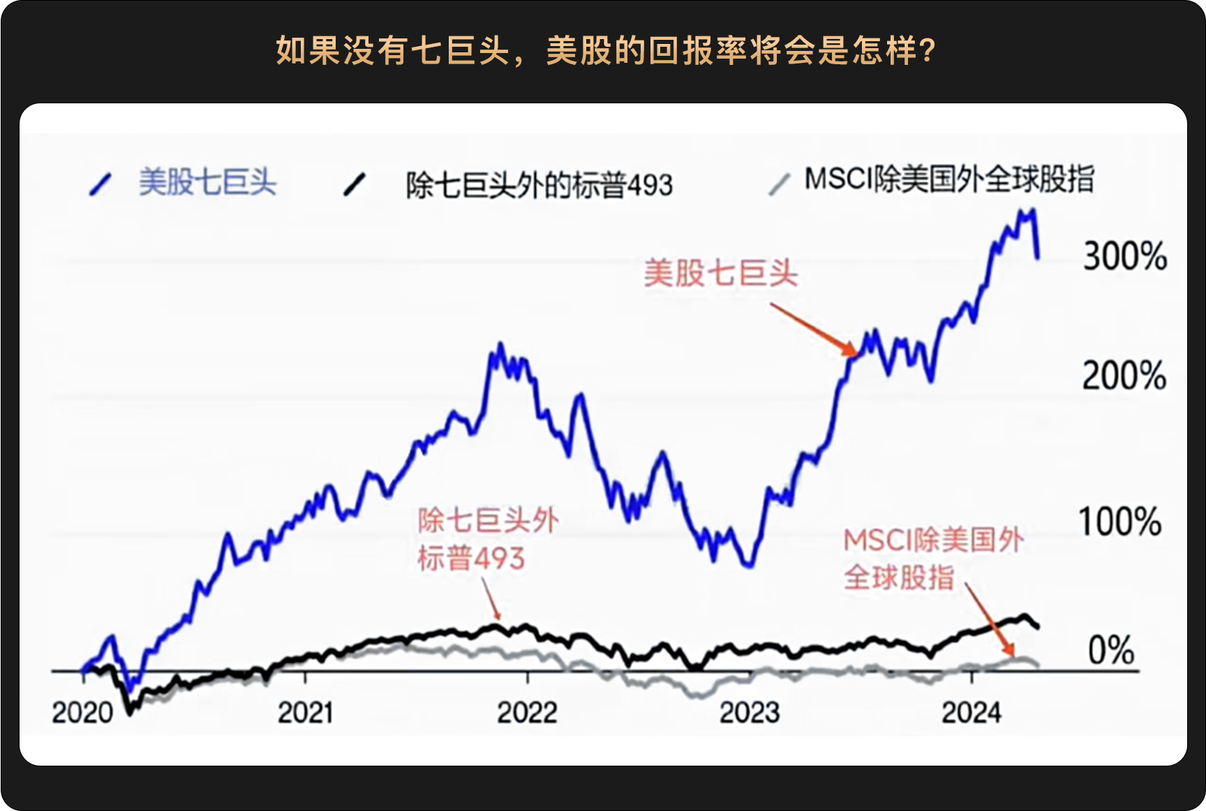 WealthBee宏观月报:新降息周期已有迹象,加密利好纷至沓来,以太坊现货ETF"箭在弦上"