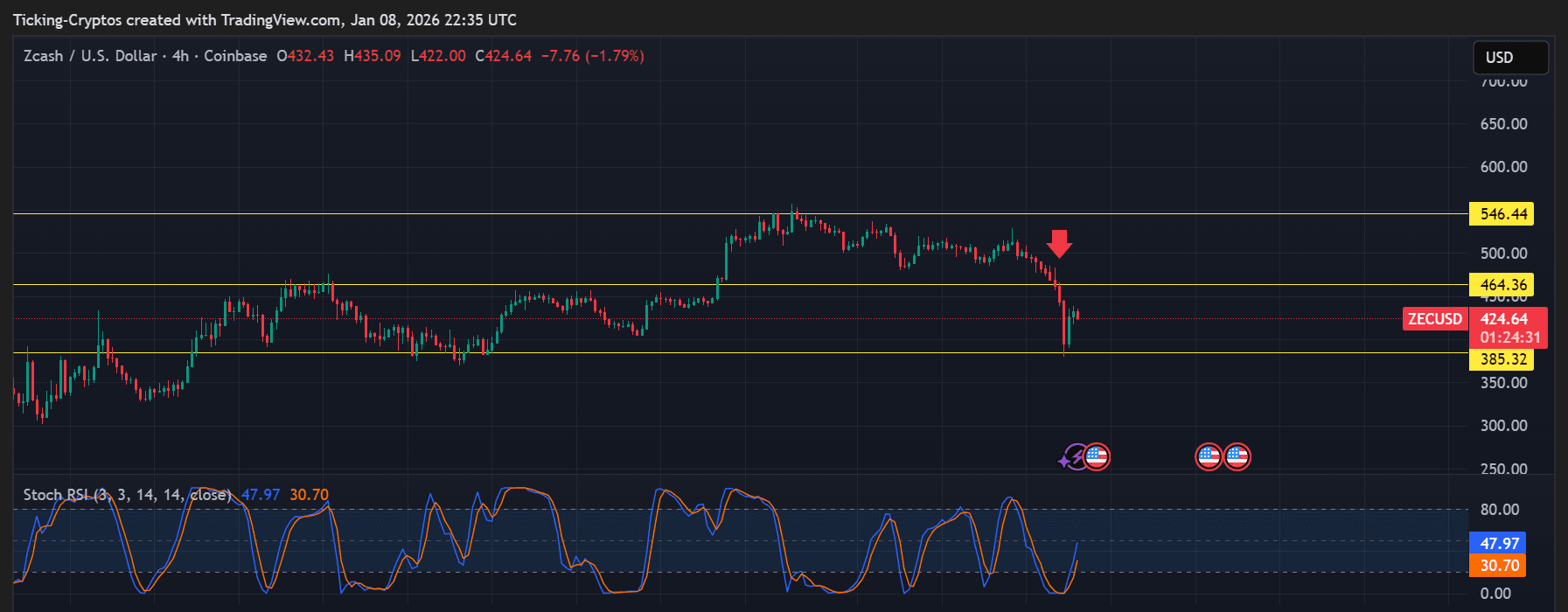 ZECUSD_2026-01-08_23-35-29.png