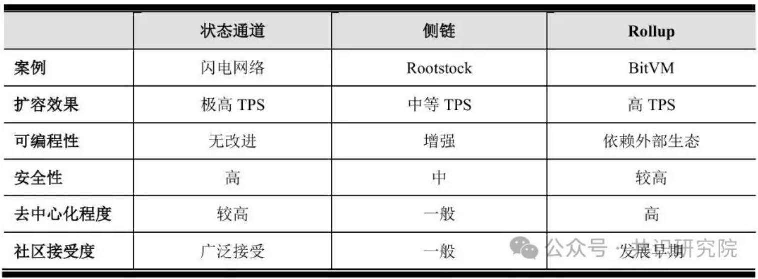數字黃金的破繭之路:解碼比特幣生態的範式革命