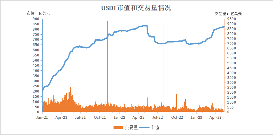 一文读懂:深度解析全球稳定币2023现状与监管