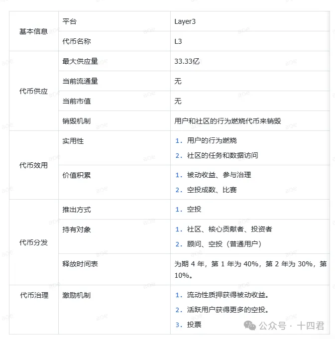 注意力经济下的Layer3:2120万融资如何助推全链身份变革