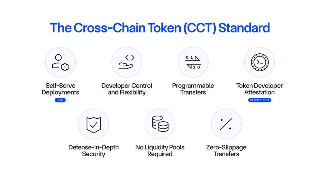 Chainlink Q2 持续推进 CCIP 与支付合作